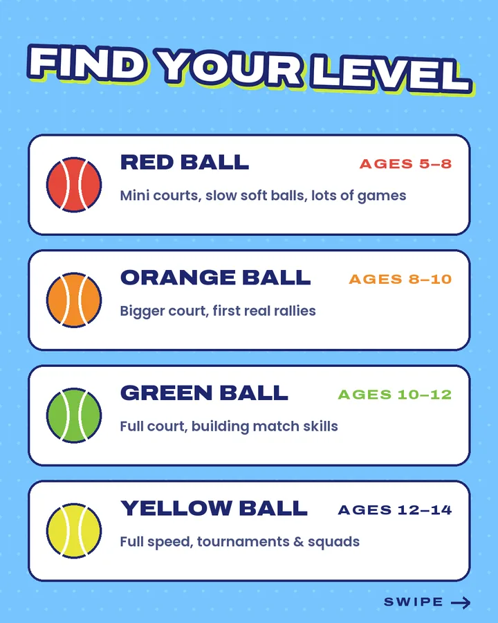 Junior academy carousel: find your level